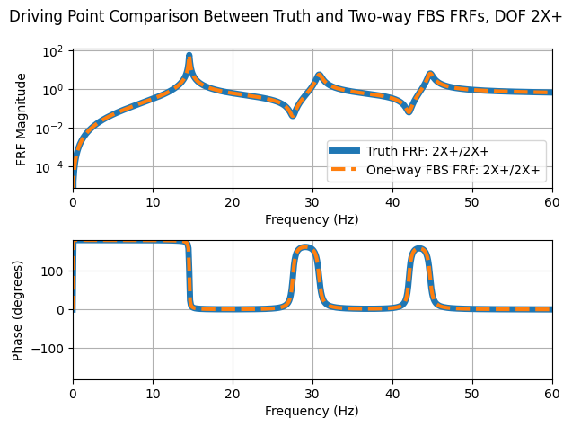 Manual FBS — FBS Examples